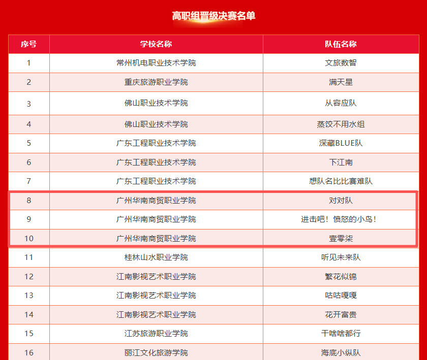 2.晋级决赛队伍截图.png